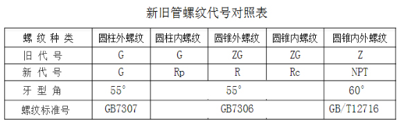 螺紋對照表.jpg