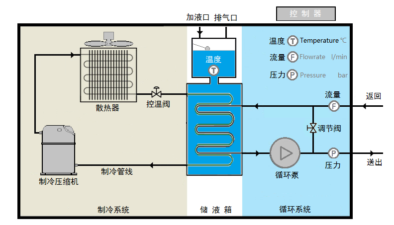 工業冷水機原理.png