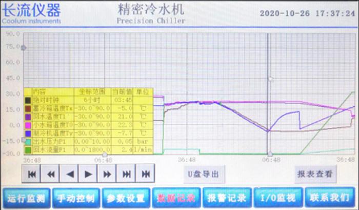 精密冷水機參數.jpg